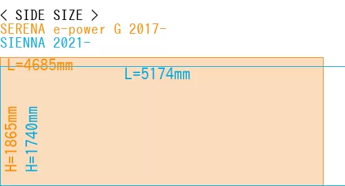 #SERENA e-power G 2017- + SIENNA 2021-